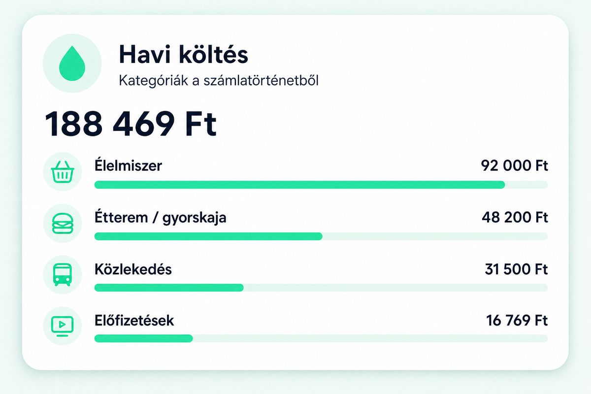 Példa havi kategória-bontás